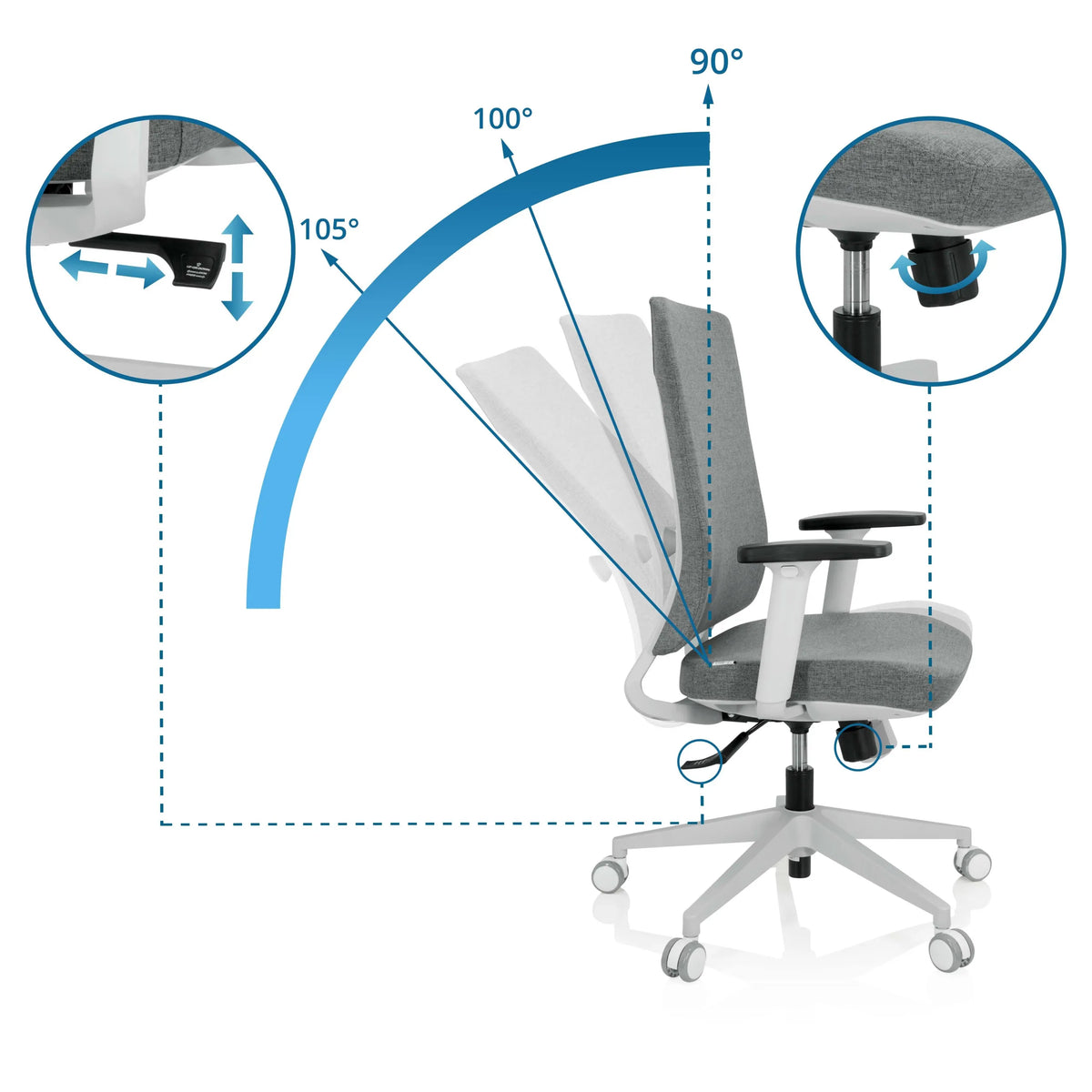 Justerbart ryggstöd med lutningsvinklar på 90°, 100° och 105° på Professionell kontorsstol COMFIO WP från hjh OFFICE