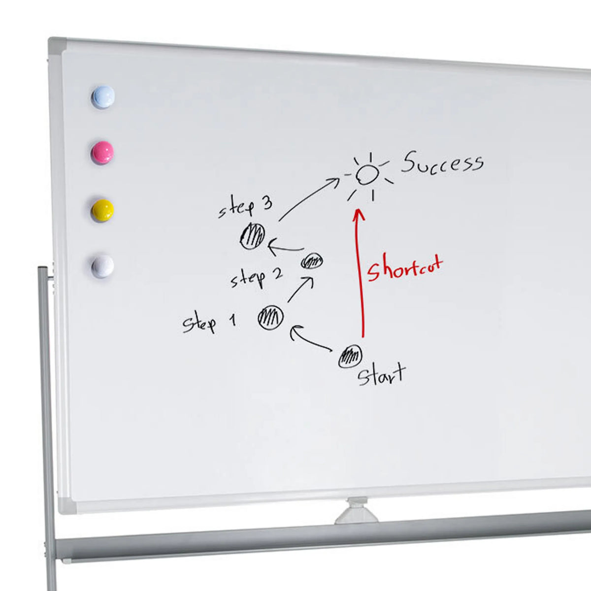 Skrivytan på MULTIBOARD I whiteboard med fyra färgglada magneter och handskrivna anteckningar från hjh OFFICE