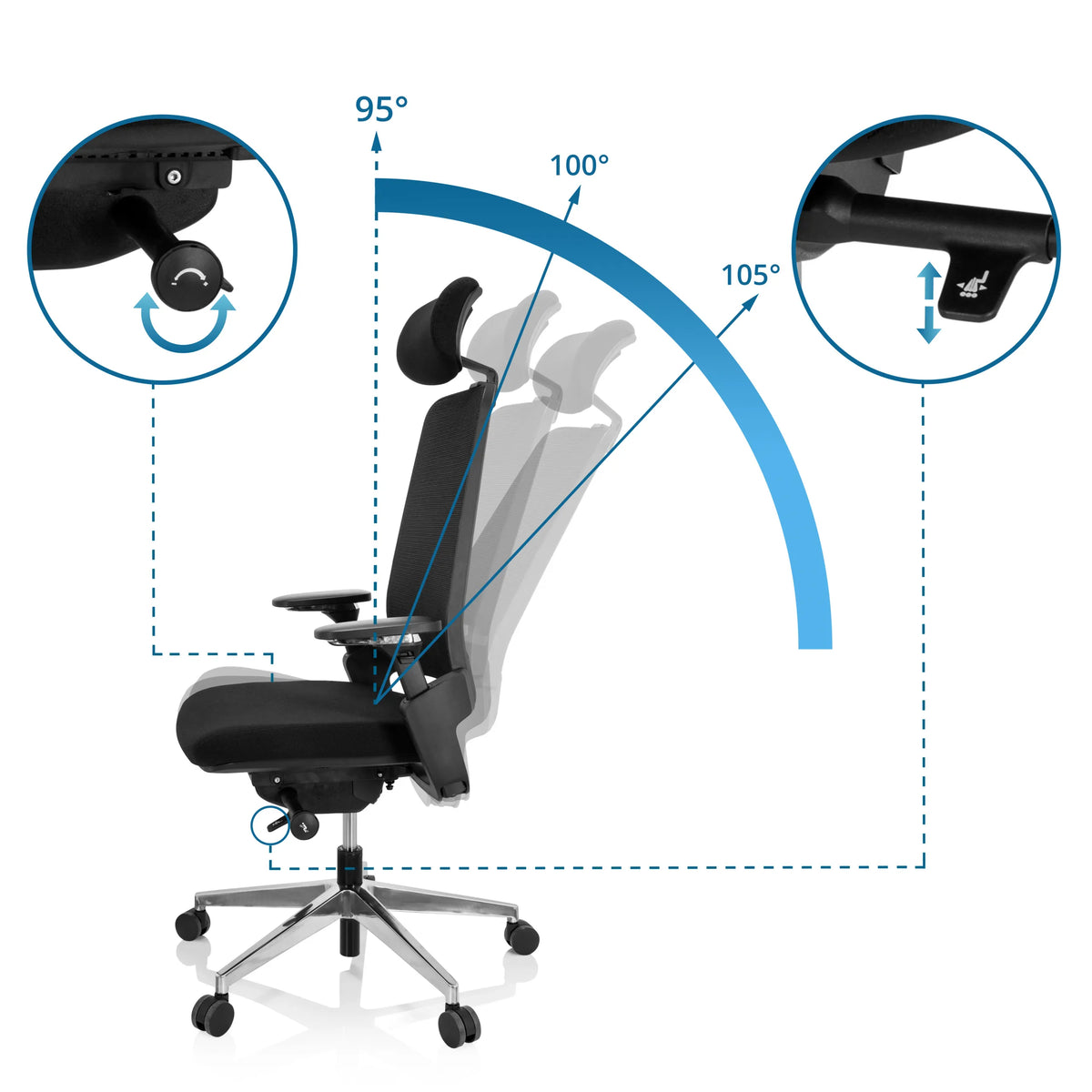 Justerbart ryggstöd med lutningsvinklar på 95°, 100° och 105° på Professionell kontorsstol BRACIO från hjh OFFICE