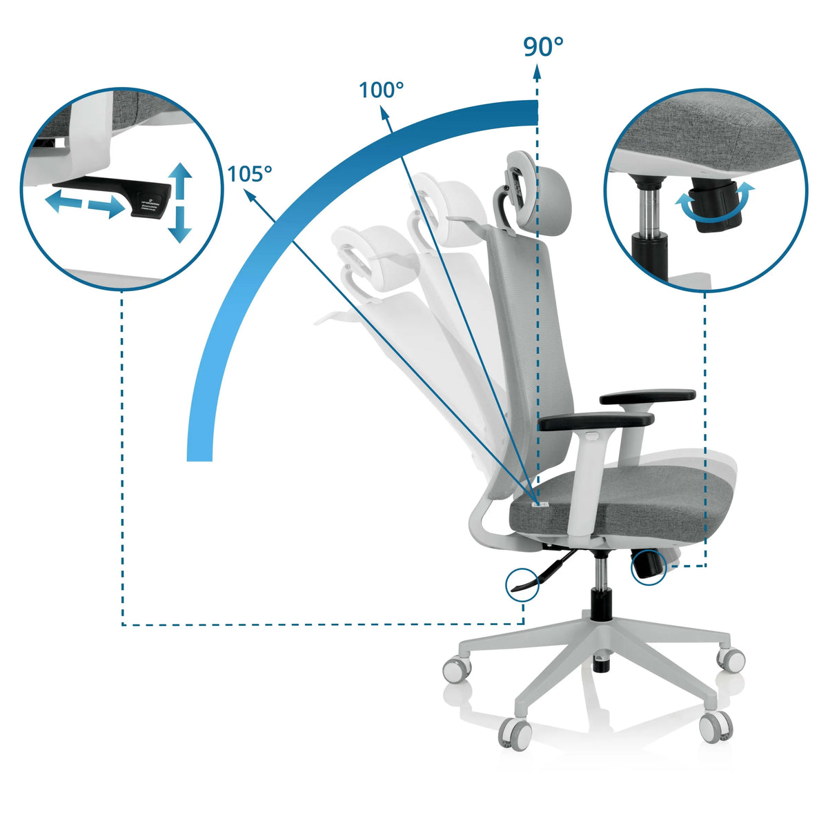 Justerbart ryggstöd med lutningsvinklar på 90°, 100° och 105° på Professionell kontorsstol COMFIO WMH från hjh OFFICE